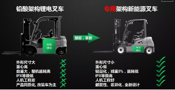 從2017到2019，杭叉電動(dòng)叉車有哪些新突破？